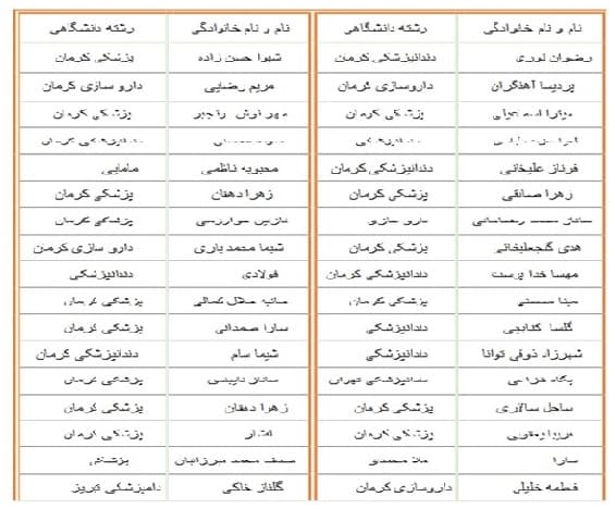 اسامی تعدادی از قبولشدگان دانشگاه